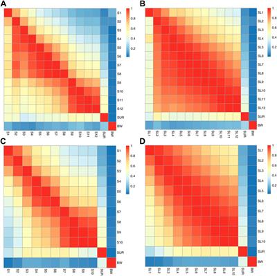 Insight into selective breeding for robustness based on field survival records: New genetic evaluation of survival traits in pacific white shrimp (Penaeus vannamei) breeding line